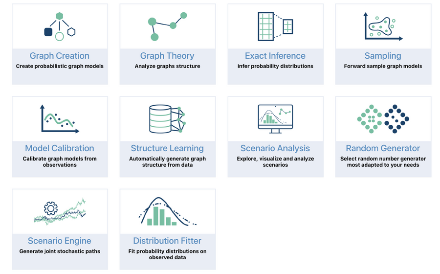 Risk Modeling Workflow